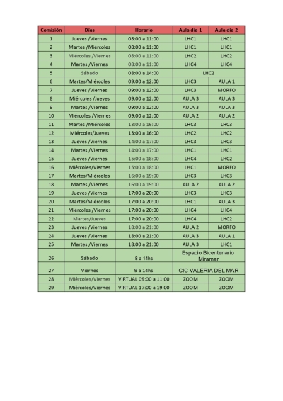 Horarios de Cursada para el Ciclo de Formación Inicial 2025
